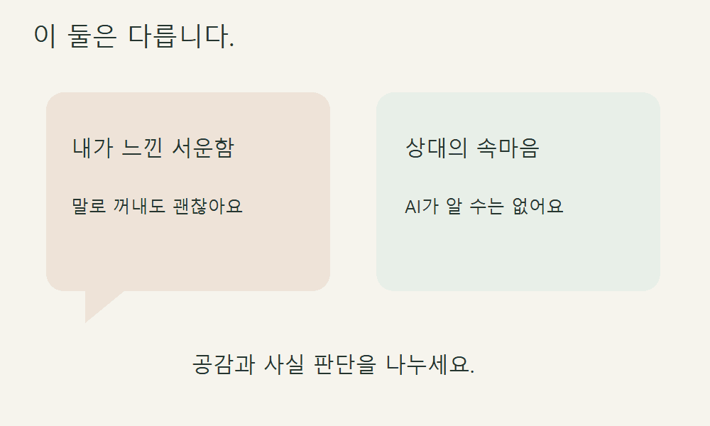 마음 돌봄편 대표 장면: 복잡한 기분·생각 정리