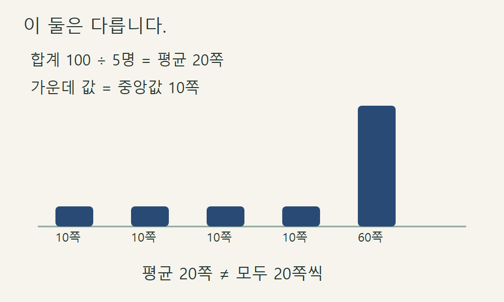 S01. 어려운 내용을 내 눈높이로 배우기
